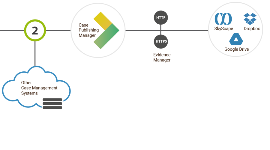 Case Management Platform