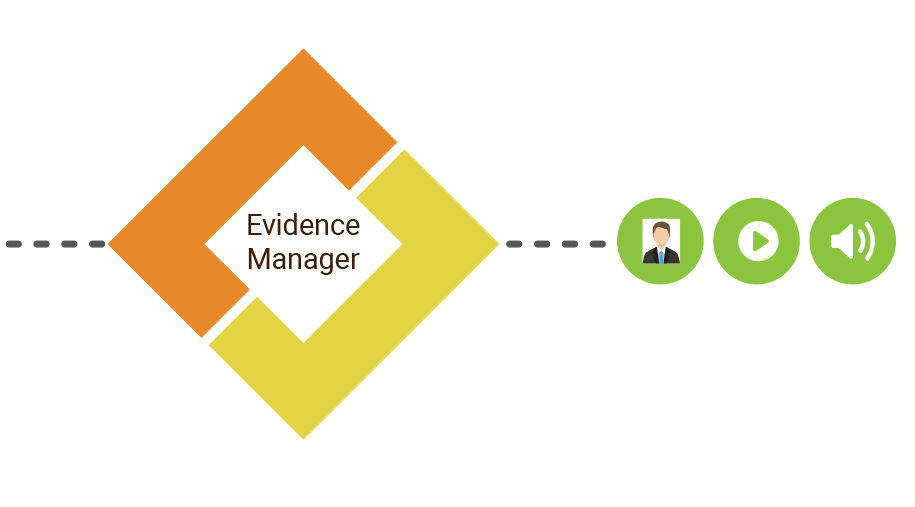 Digital Evidence Management