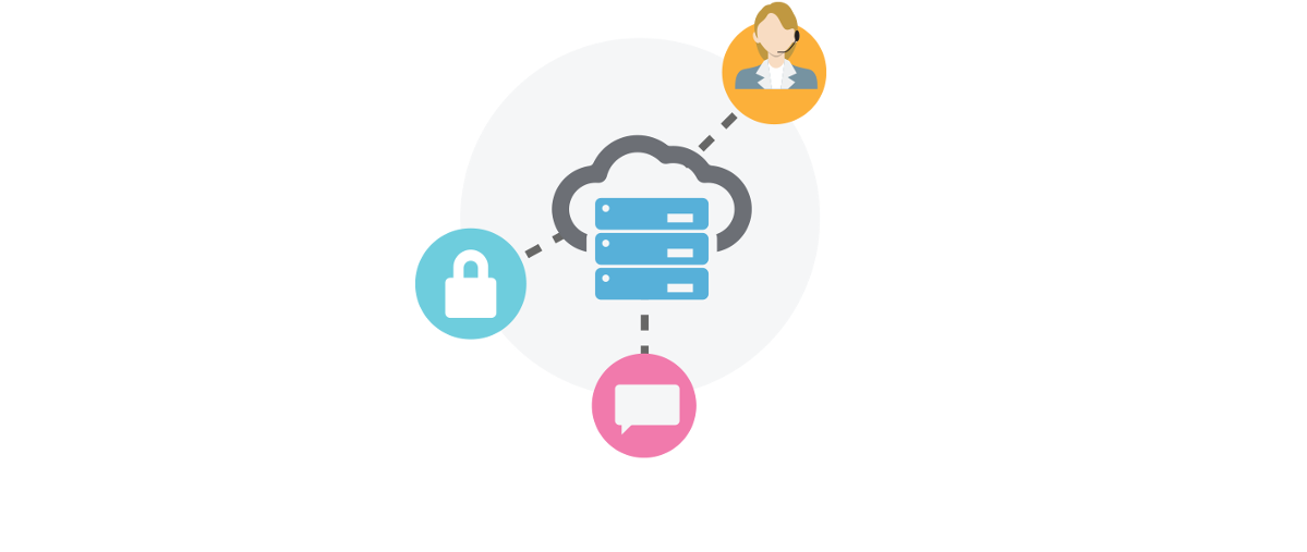 Platform as a Service